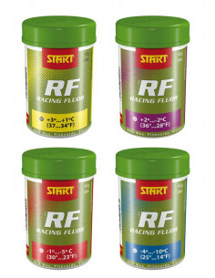 Start | Burkvalla RF-Serien |